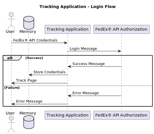 Sample FedEx tracking application login flow