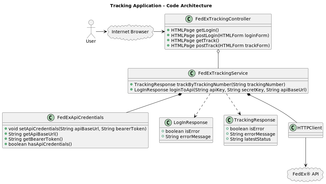 Sample FedEx tracking application code architecture diagram